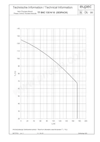 TTB6C135N16LOFHOSA1 Datasheet Page 6