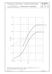 TTB6C165N16LOFHOSA1 Datasheet Page 5