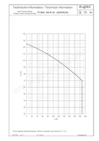 TTB6C165N16LOFHOSA1 Datenblatt Seite 6