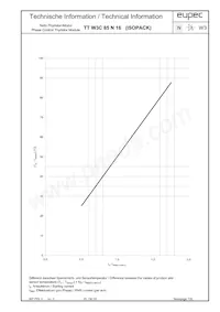 TTW3C85N16LOFHOSA1 Datenblatt Seite 7