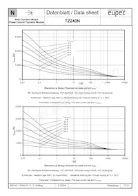 TZ240N32KOFHPSA1 Datasheet Page 12