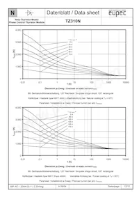 TZ310N24KOFHPSA1 Datasheet Pagina 12