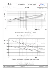 TZ425N08KOFHPSA1 Datasheet Pagina 12