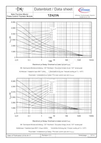 TZ425N08KOFHPSA1 Datasheet Pagina 13