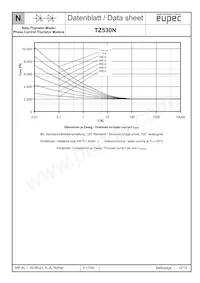 TZ530N32KOFHPSA1 Datasheet Page 12