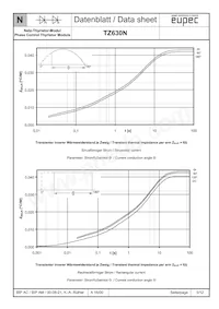 TZ630N28KOFHPSA1 Datasheet Pagina 5