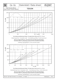 TZ630N28KOFHPSA1 Datasheet Page 6