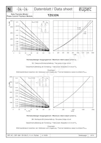 TZ630N28KOFHPSA1 Datasheet Pagina 8