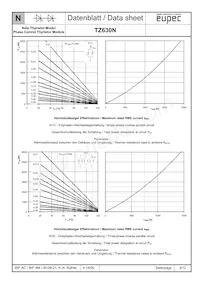 TZ630N28KOFHPSA1 Datasheet Pagina 9