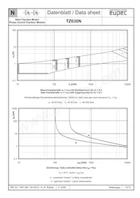 TZ630N28KOFHPSA1 Datasheet Page 10