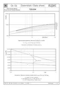 TZ630N28KOFHPSA1 Datasheet Page 11