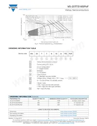 VS-25TTS16SPBF Datasheet Page 5