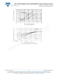 VS-70TPS16PBF Datasheet Page 5