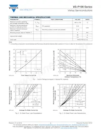 VS-P103KW Datasheet Page 3