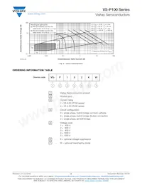 VS-P103KW Datasheet Pagina 5