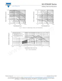 VS-ST103S04PFL0 Datasheet Page 7