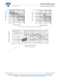 VS-ST103S08PFN2 Datasheet Page 7
