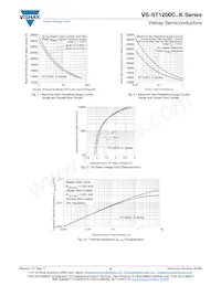 VS-ST1200C20K1P Datasheet Page 5