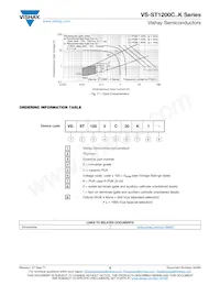 VS-ST1200C20K1P Datasheet Pagina 6
