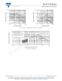 VS-ST173S12PFP0 Datasheet Page 7