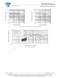 VS-ST203C12CFJ1 Datasheet Page 7