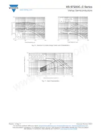 VS-ST223C08CFN1 Datasheet Page 7