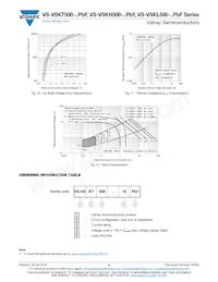VS-VSKT500-20PBF Datasheet Pagina 6