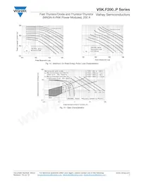 VSKTF200-12HK Datasheet Page 7