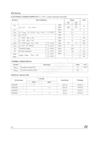 X0402MF 1AA2 Datasheet Page 2
