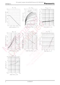 XP0621100L Datasheet Pagina 2