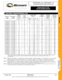 1N3051BUR-1 Datasheet Page 2