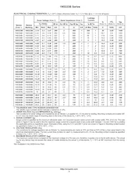1N5379B Datasheet Page 3