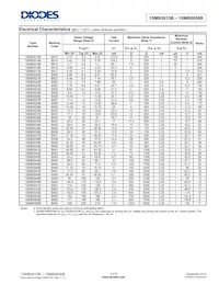 1SMB5917B-13 Datasheet Page 3