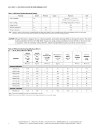APD0505-219 Datasheet Page 2
