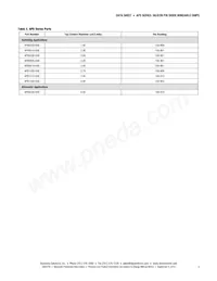APD0505-219 Datasheet Page 3