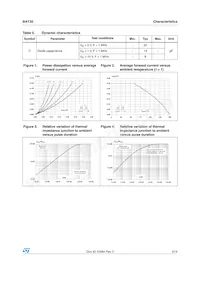 BAT30AFILM Datasheet Page 3