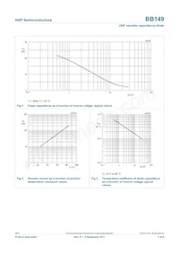 BB149 Datasheet Page 3