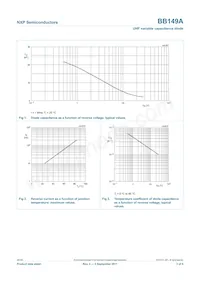 BB149A Datasheet Page 3