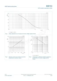BB153 Datasheet Page 3