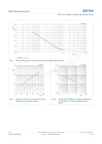 BB184 Datasheet Page 3