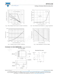 BYS12-90HE3/TR Datasheet Page 3