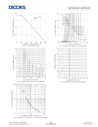 BZT52C27-13-F Таблица данных Страница 3