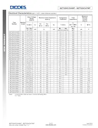 BZT52HC47WF-7 Datasheet Page 3