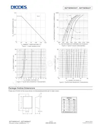BZT585B22T-7 Datasheet Page 3