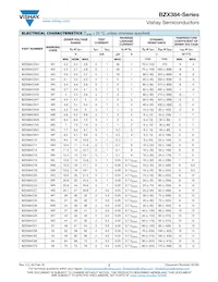 BZX384B9V1-HE3-08 Datasheet Page 2
