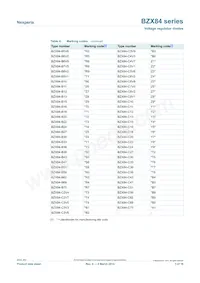 BZX84-C9V1/LF1R Datasheet Pagina 3