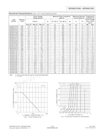 BZX84C27S-7-F Datasheet Pagina 2