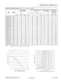 BZX84C9V1TS-7-F Datasheet Pagina 2