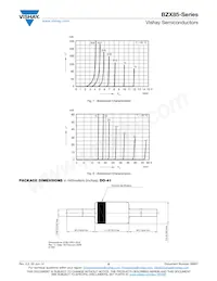 BZX85-C200 Datasheet Page 5