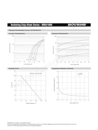 CD1005-S0180 Datasheet Page 4